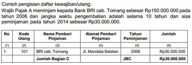 Contoh Pengisian Utang