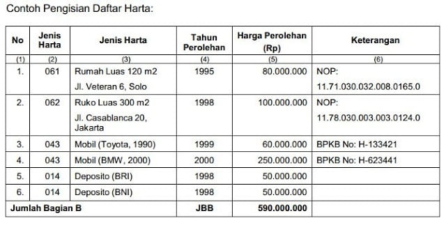 Contoh Pengisian Harta di SPT