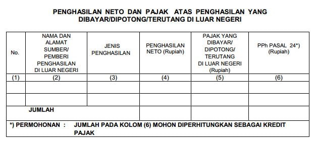 pemotongan/pembayaran PPh yang terutang di luar negeri