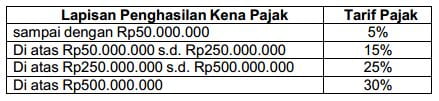 Tarif Pasal 17