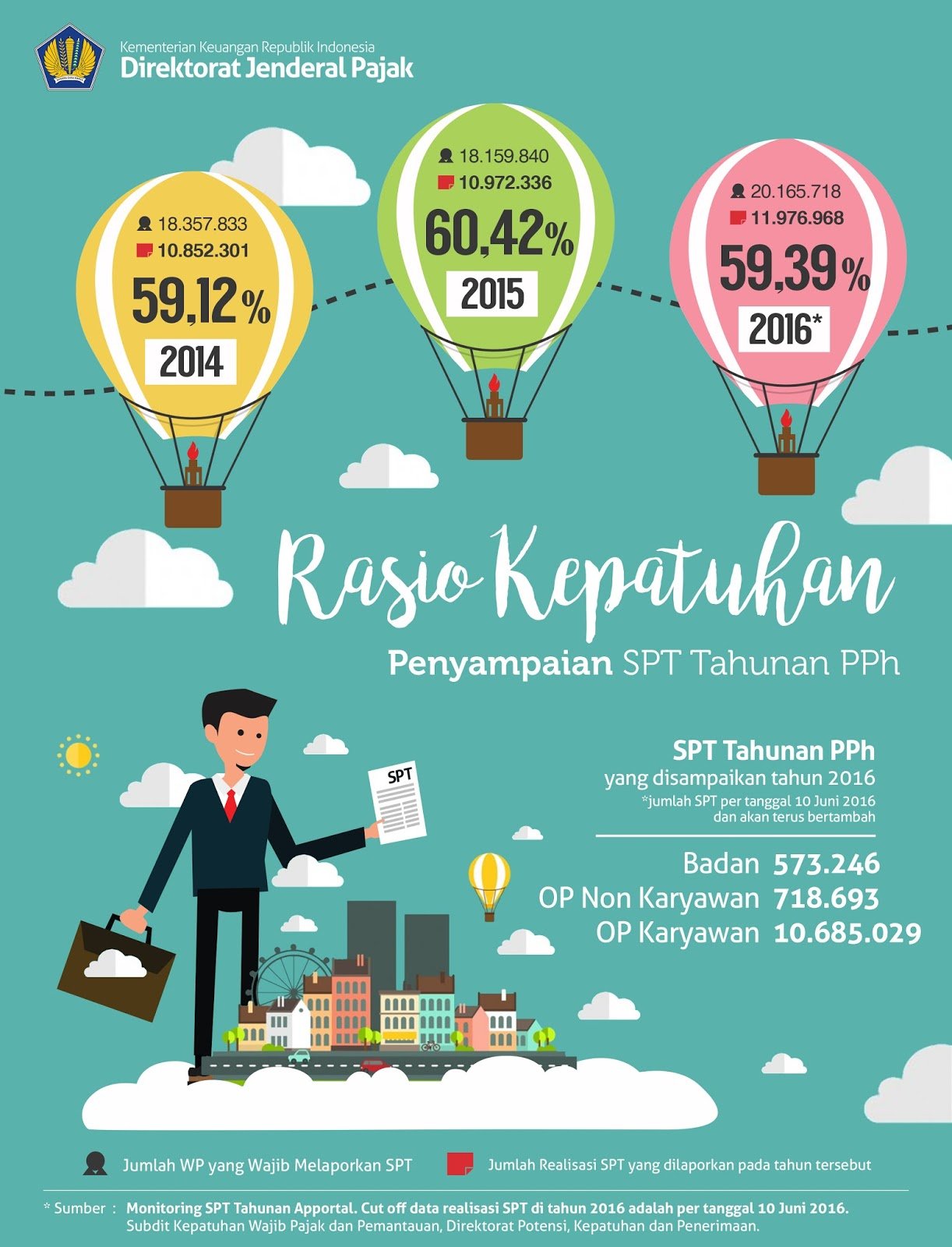 Info Grafis Kepatuhan